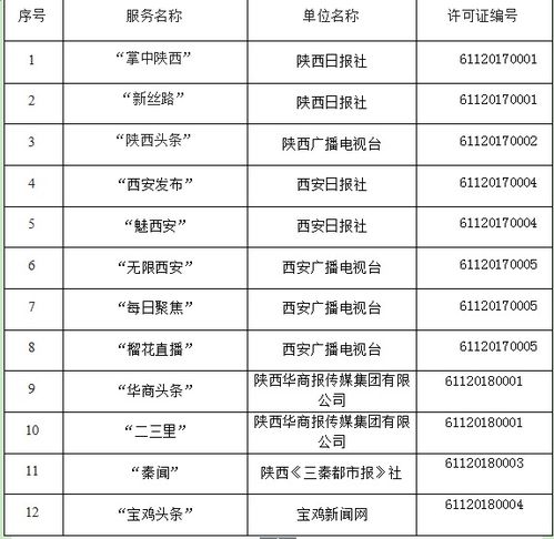 陜西省互聯(lián)網(wǎng)新聞信息服務(wù)單位許可信息 深化網(wǎng)絡(luò)安全意識(shí)，共建清朗網(wǎng)絡(luò)空間