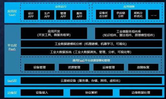 從工業(yè)互聯(lián)網(wǎng)到工業(yè)軟件服務(wù) 智能制造的演化與重構(gòu)