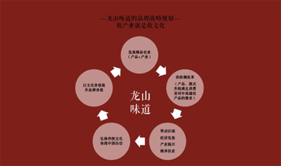 群英匯聚平陵古城，引智助力龍山味道——山東社會組織助力‘龍山味道’系列活動圓滿成功