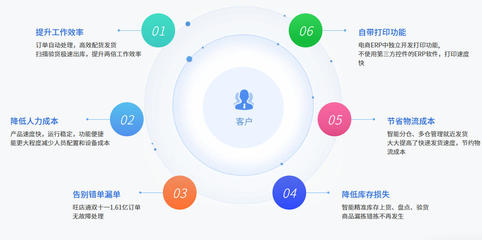 旺店通ERP 2.8.0.9 提升電子商務運營管理效率的新篇章