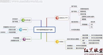 電子商務量化管理四大利器 賦能精細化運營，驅動業績增長